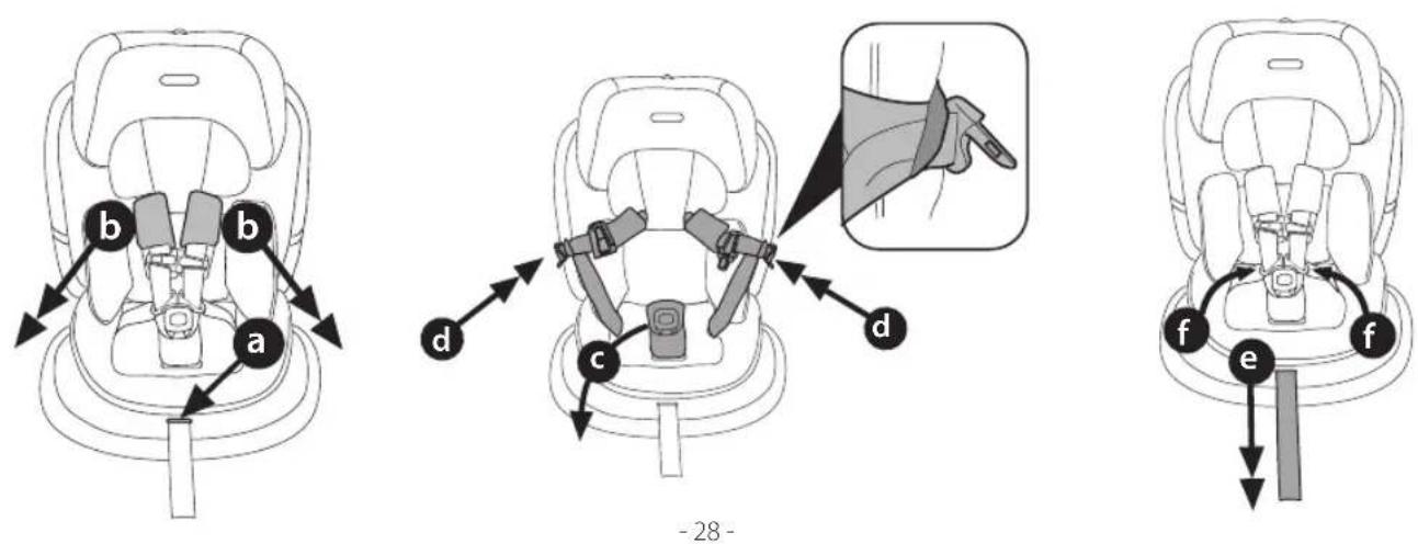 PEG PEREGO Primo Viaggio All in One - Fonctionnement du produit - 1