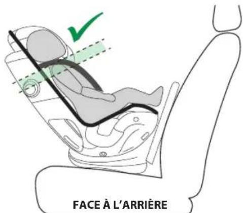 FACE À L'ARRIÈRE