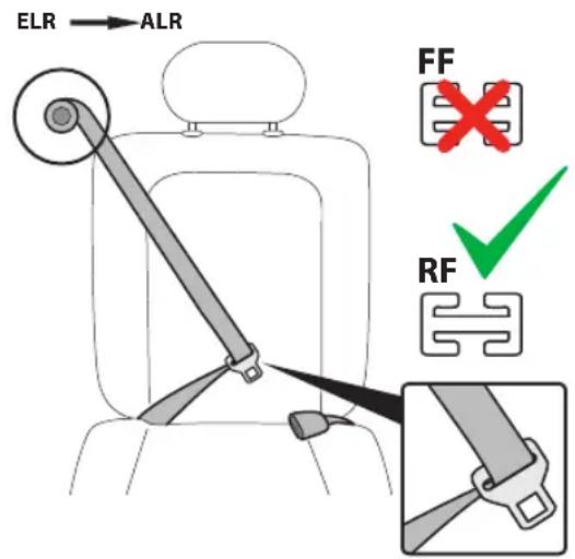 PEG PEREGO Primo Viaggio All in One - Ceintures de sécurité : lesquelles peuvent être utilisées avec ce siège-auto - 1