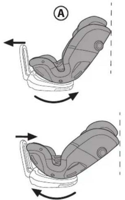 PEG PEREGO Primo Viaggio All in One - Fonctionnement du produit - 1