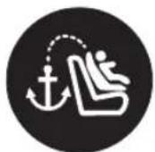PEG PEREGO Primo Viaggio All in One - Système SAU : de quoi s'agit-il et où se trouve-t-il dans le véhicule - 1