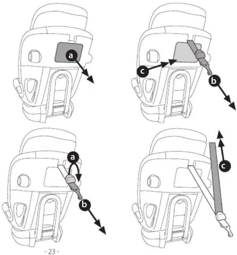 PEG PEREGO Primo Viaggio All in One - Fixation supérieure - 1
