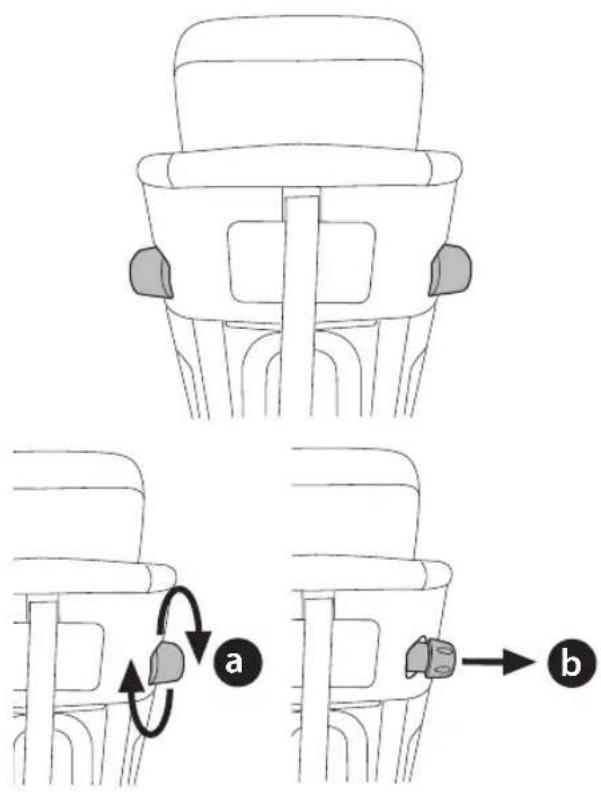 PEG PEREGO Primo Viaggio All in One - Fonctionnement du produit - 1