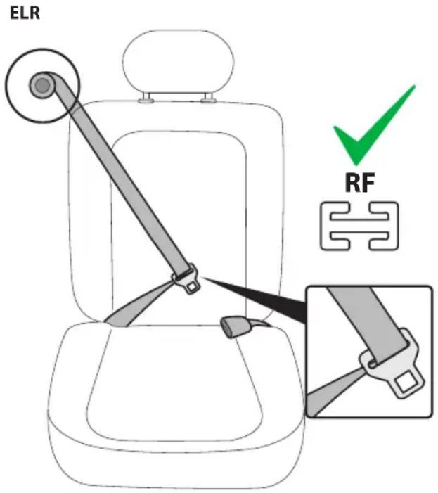 ELR RF