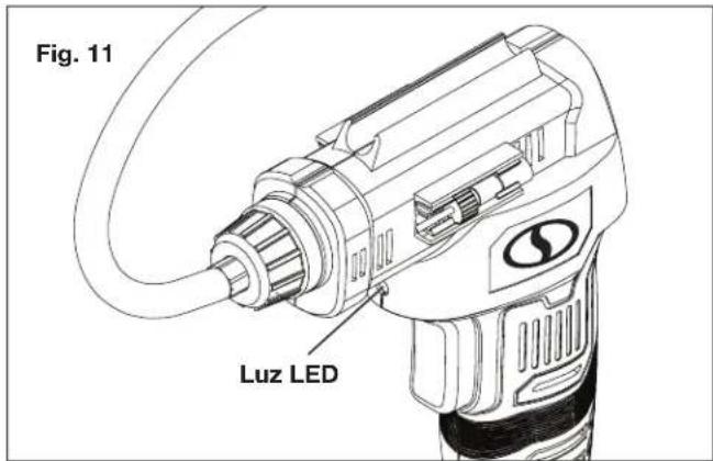Fig. 11 Luz LED