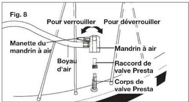 Fig. 8 Pour verrouiller Pour déverrouiller Manette du mandrin à air Boyau d'air Mandrin à air Raccord de valve Presta Corps de valve Presta