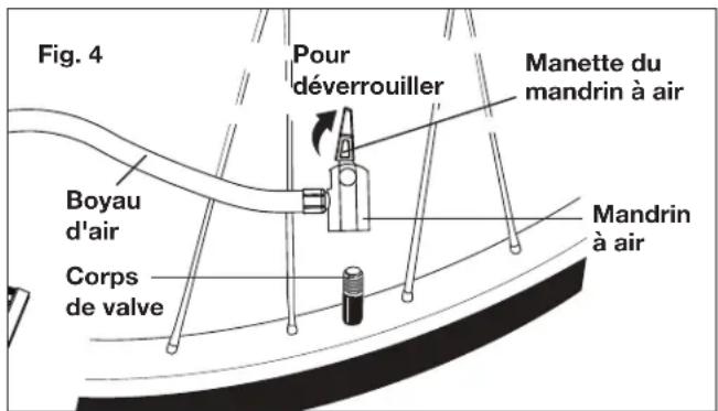 Fig. 4 Pour déverrouiller Manette du mandrin à air Boyau d'air Corps de valve Mandrin à air