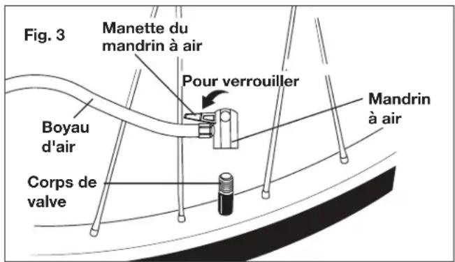Fig. 3 Manette du mandrin à air Pour verrouiller Boyau d'air Corps de valve Mandrin à air