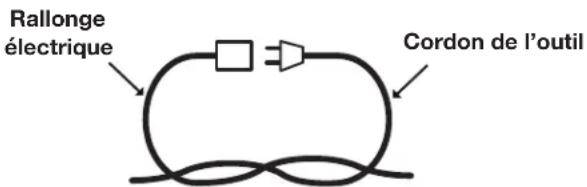 Sun Joe SWJ699E - Les décharges électriques peuvent entraîner des BLESSURES GRAVES, voire même FATALES. Tenir compte de ces avertissements : - 1