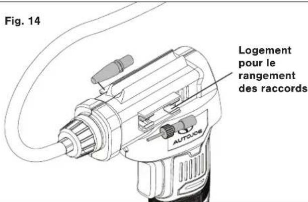 Fig. 14 Logement pour le rangement des raccords AUTOJO6