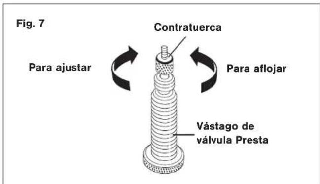 Fig. 7 Contratuerca Para ajustar Para aflojar Vástago de válvula Presta