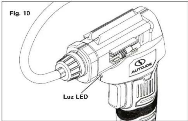 Fig. 10 Luz LED AUTOJOSE
