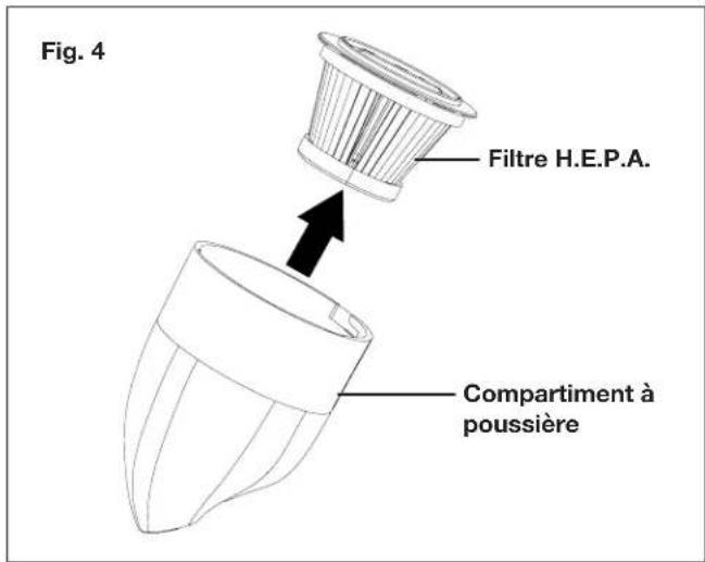 Fig. 4 Filtre H.E.P.A. Compartment à poussière