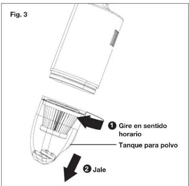 Fig. 3 ① Gire en sentido horario Tanque para polvo ② Jale