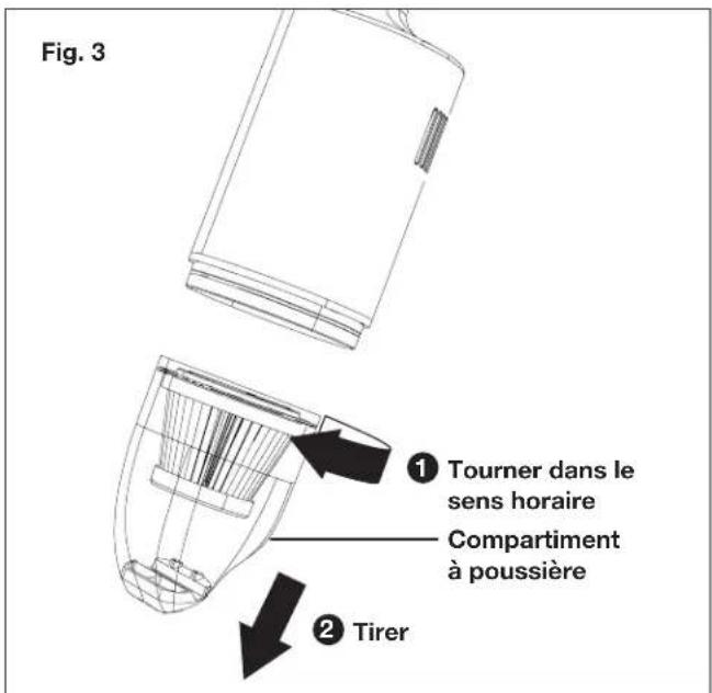 Fig. 3 ① Tourner dans le sens horaire Compartment à poussière ② Tirer