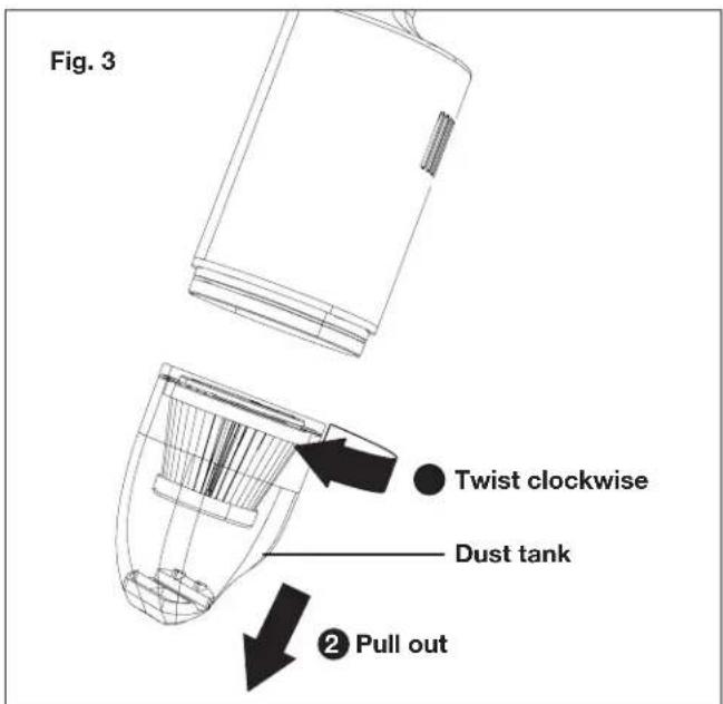 Fig. 3 Twist clockwise Dust tank ② Pull out