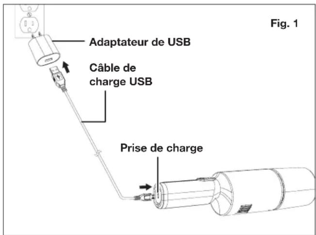 Adaptateur de USB Câble de charge USB Prise de charge Fig. 1