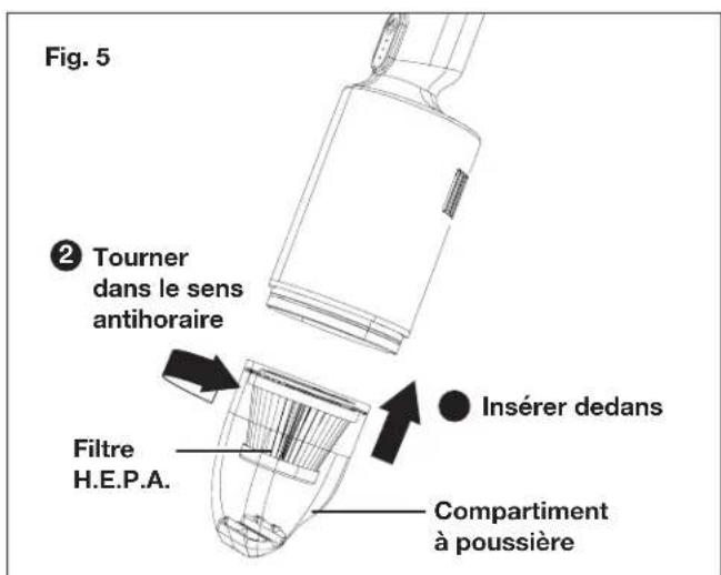 Fig. 5 ② Tourner dans le sens antihoraire Filtre H.E.P.A. Insérer dedans Compartment à poussière