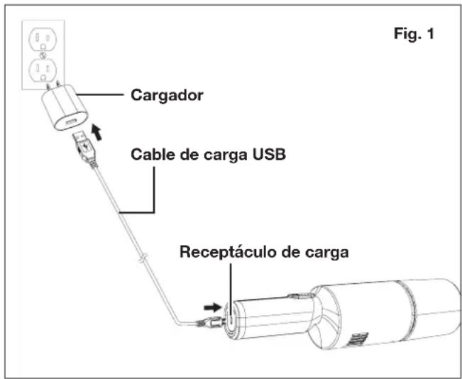 Fig. 1 Cargador Cable de carga USB Receptáculo de carga