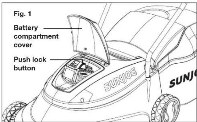 Fig. 1 Battery compartment cover Push lock button SUNJOE SUNJO