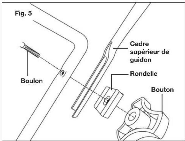 Fig. 5 Boulon Cadre supérieur de guidon Rondelle Bouton