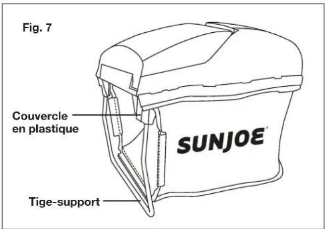 Fig. 7 Couvercle en plastique Tige-support