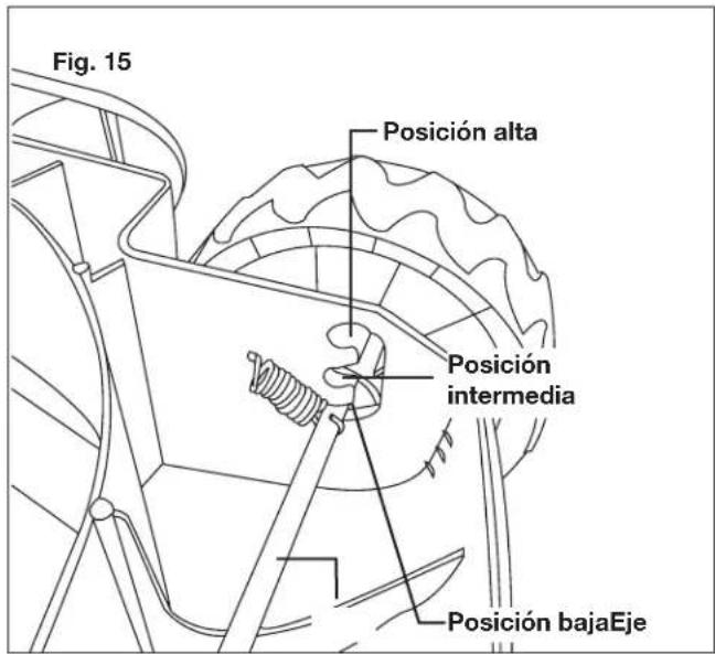 Fig. 15 Posición alta Posición intermedia Posición bajaEje