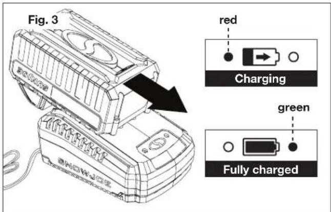 Fig. 3 red Charging green Fully charged