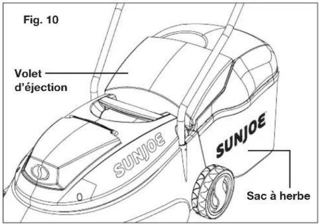 Fig. 10 Volet d'éjection SUNJOE SUNJOE Sac à herbe