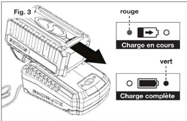 Fig. 3 rouge Charge en cours vert Charge complète