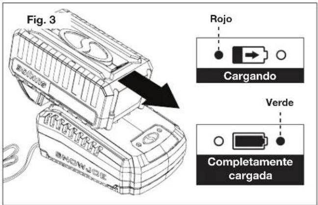Fig. 3 Rojo Cargando Verde Completamente cargada