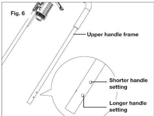 Fig. 6 Upper handle frame Shorter handle setting Longer handle setting