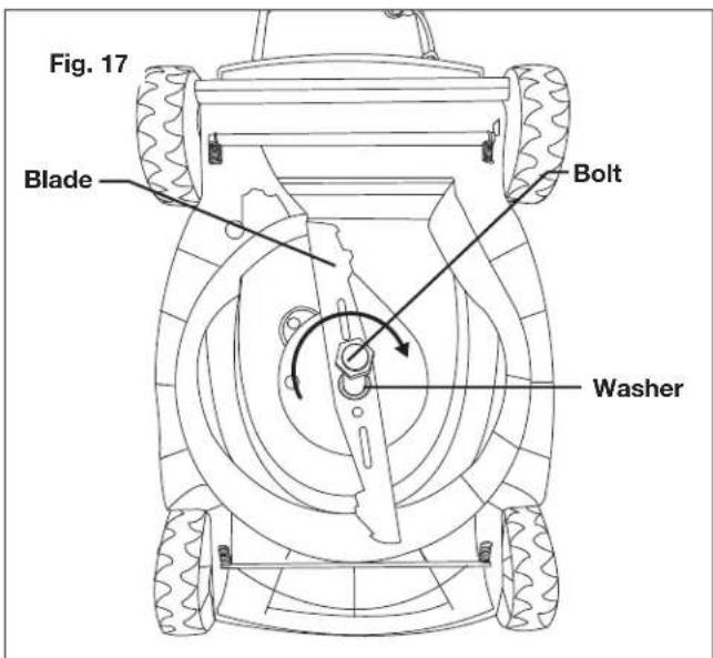 Fig. 17 Blade Bolt Washer