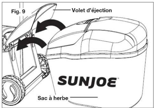 Fig. 9 Volet d'éjection SUNJOE® Sac à herbe