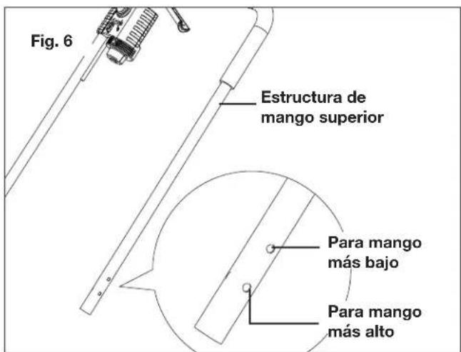 Fig. 6 Estructura de mango superior Para mango más bajo Para mango más alto