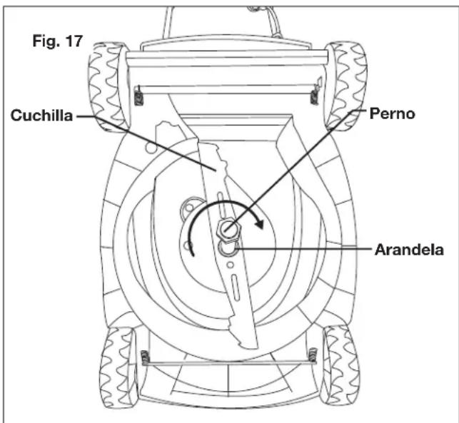 Fig. 17 Cuchilla Perno Arandela