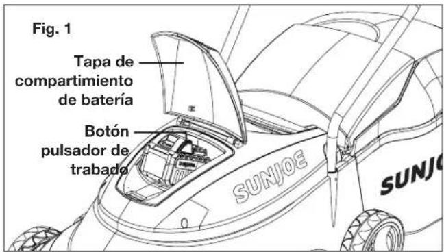 Fig. 1 Tapa de compartimiento de batería Botón pulsador de trabado SUNJOE SUNJO