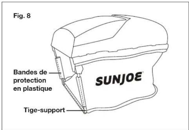 Fig. 8 Bandes de protection en plastique Tige-support
