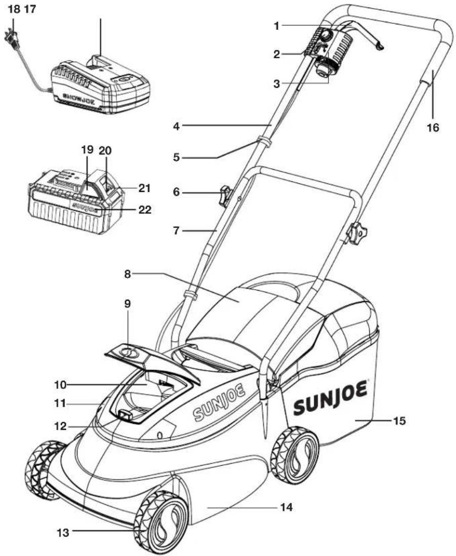 18 17 1 2 3 4 5 6 7 8 9 10 11 12 13 14 15 16 17 18 SUNJOE SUNJOE