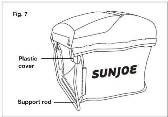 Fig. 7 Plastic cover SUNJOE® Support rod