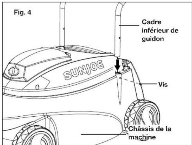 Fig. 4 Cadre inférieur de guidon SUNJOE Vis Châssis de la machine
