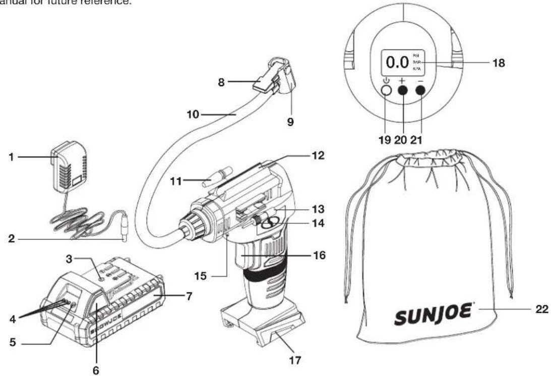 1 2 3 4 5 6 7 8 9 10 11 12 13 14 15 16 17 18 0.0 PBJ TUR KVA 19 20 21 SUNJOE® 22