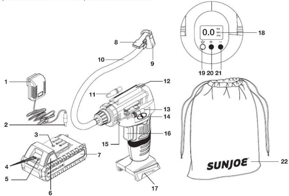 1 2 3 4 5 6 7 8 9 10 11 12 13 14 15 16 17 18 0.0 PGI BAN1 KPA 19 20 21 SUNJOE® 22