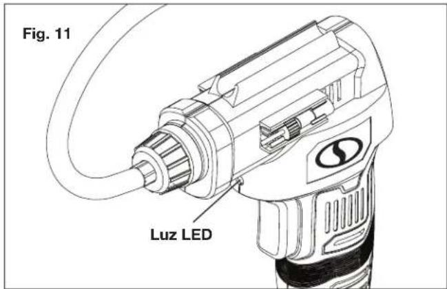 Fig. 11 Luz LED