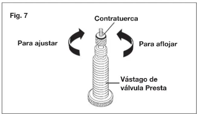 Fig. 7 Contratuerca Para ajustar Para aflojar Vástago de válvula Presta