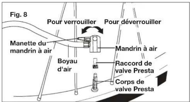 Fig. 8 Pour verrouiller Pour déverrouiller Manette du mandrin à air Boyau d'air Mandrin à air Raccord de valve Presta Corps de valve Presta
