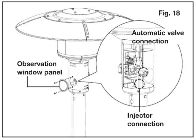 Fig. 18 Automatic valve connection Observation window panel Injector connection