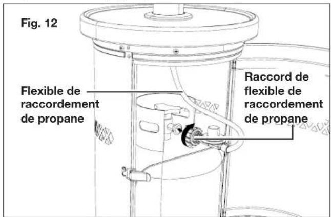Sun Joe SJPPH48SLV - Branchement de la bonbonne de propane - 2
