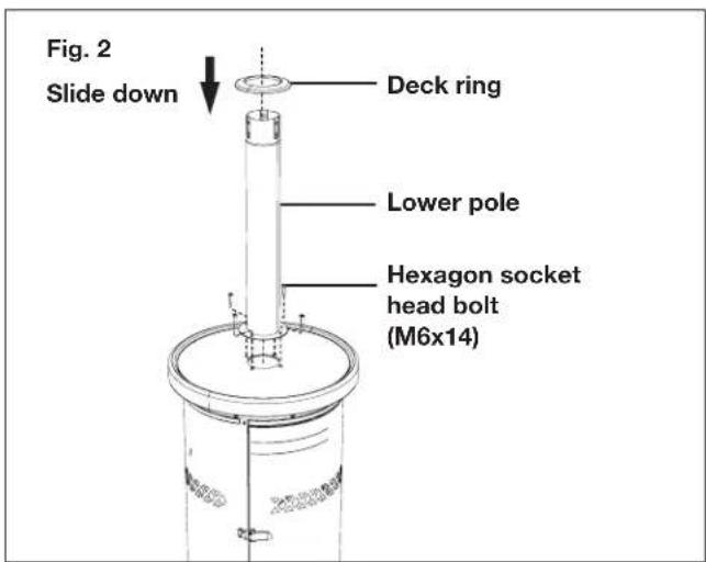 Fig. 2 Slide down Deck ring Lower pole Hexagon socket head bolt (M6x14)