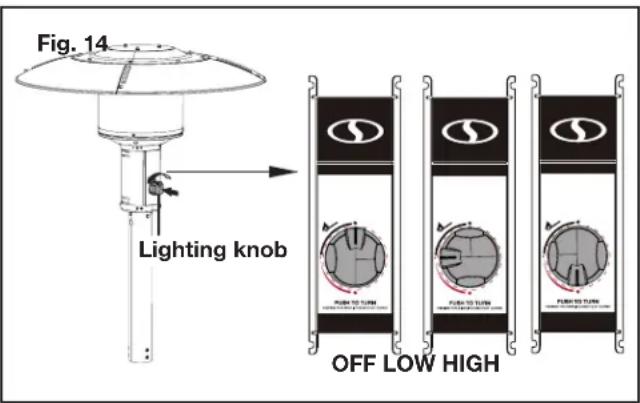 Fig. 14 Lighting knob OFF LOW HIGH
